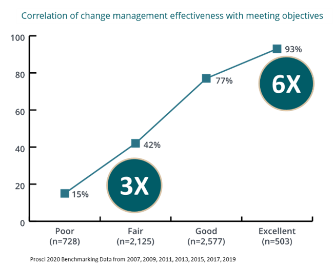What is Change Management and How Does it Work?